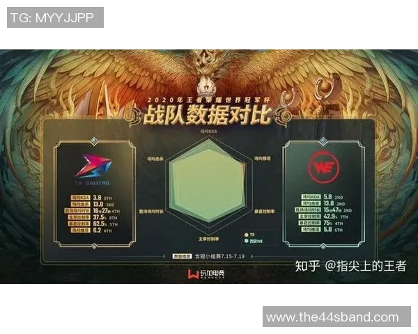 王者荣耀深度解析：探讨WE战队的技术优势与战术创新