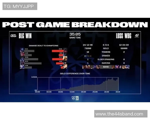 赛后分析：BLG与JDG实力对比及未来发展趋势探讨