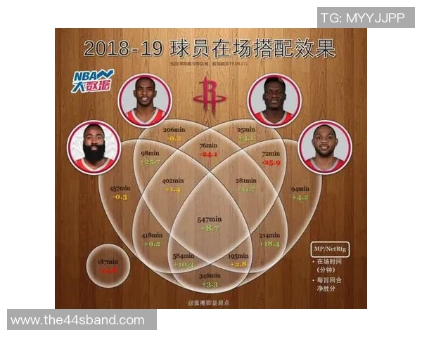 火箭队未来发展规划及球队竞争力提升方案